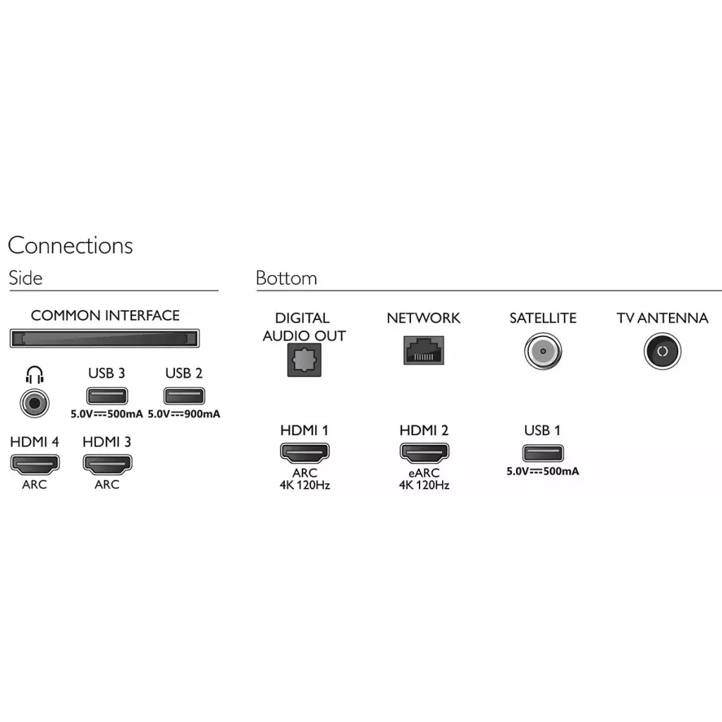 Телевизор Philips 65OLED706/12 - 3