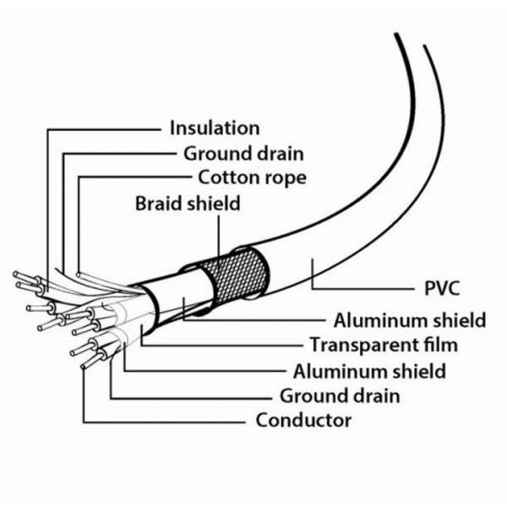 Дата кабель USB 3.0 AM to Type-C 1.8m Cablexpert (CCP-USB3-AMCM-6) - 2