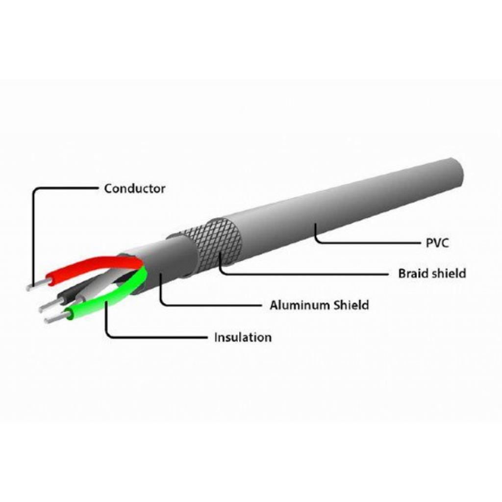 Дата кабель USB 2.0 AM to Micro 5P Cablexpert (CC-mUSB2C-AMBM-6-W) - 3 Дата кабель USB 2.0 AM to Micro 5P Cablexpert (CC-mUSB2C-AMBM-6-W) - 3