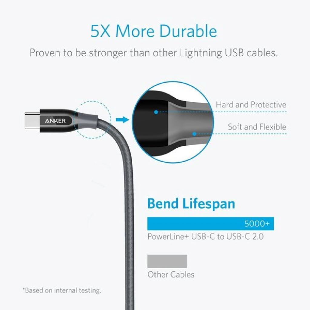 Дата кабель USB Type-C to Type-C 0.9m Powerline+ V3 Gray Anker (A8187HA1) - 2