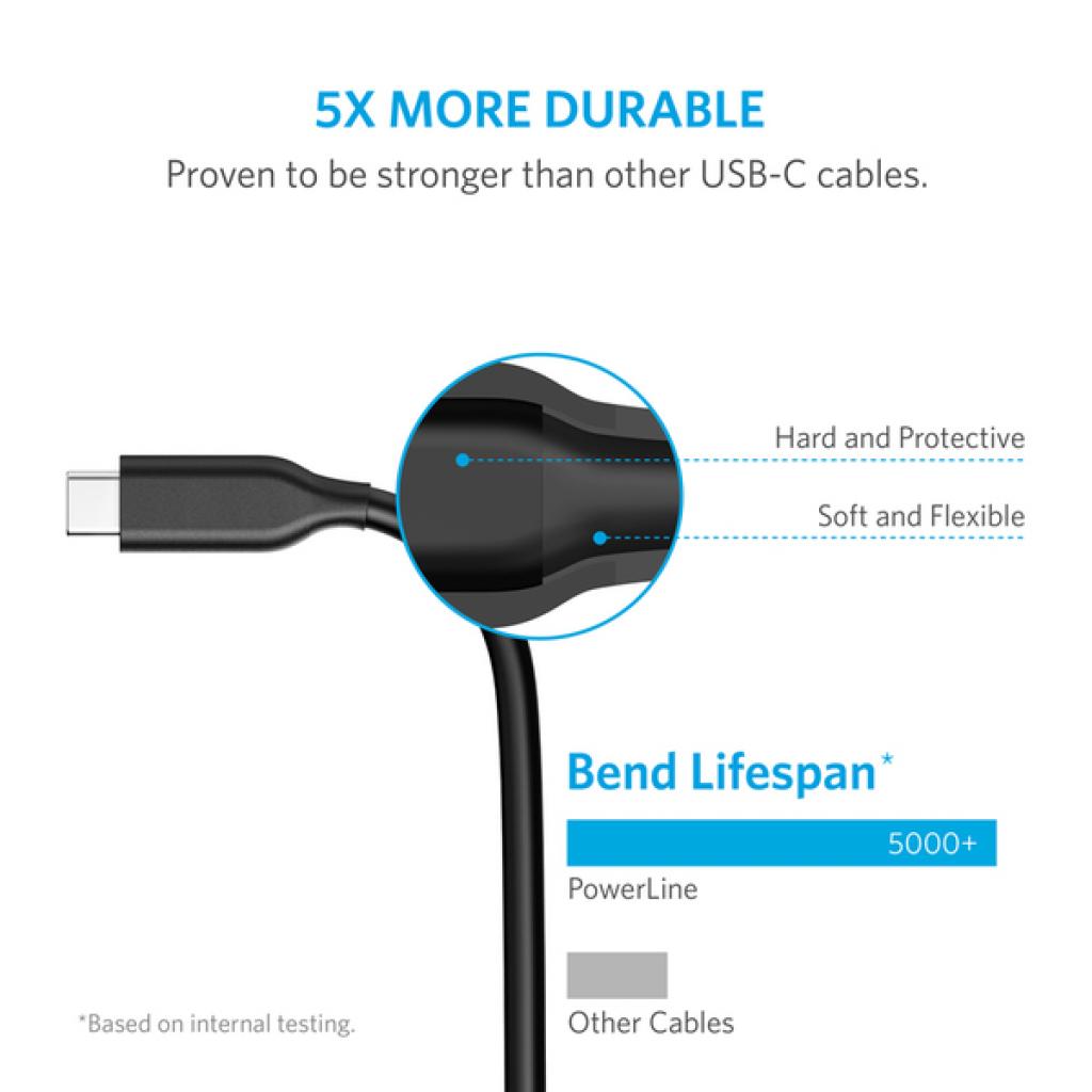 Дата кабель USB 3.1 Type-C to Type-C 1.8m Powerline V3 Anker (A8183011) - 5