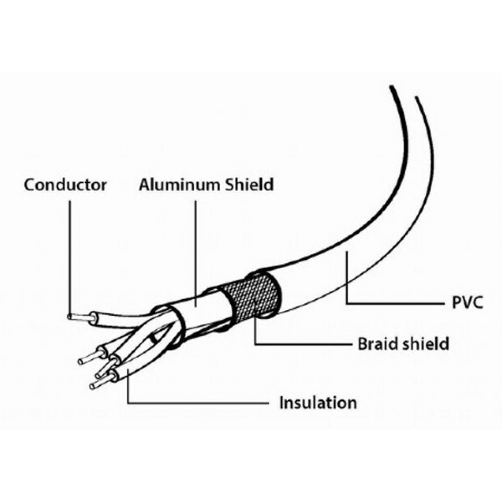 Дата кабель Maxxter USB 2.0 AM to Type-C 2.5m (ACT-USB2-AMCM-2.5M) - 4 Дата кабель Maxxter USB 2.0 AM to Type-C 2.5m (ACT-USB2-AMCM-2.5M) - 4
