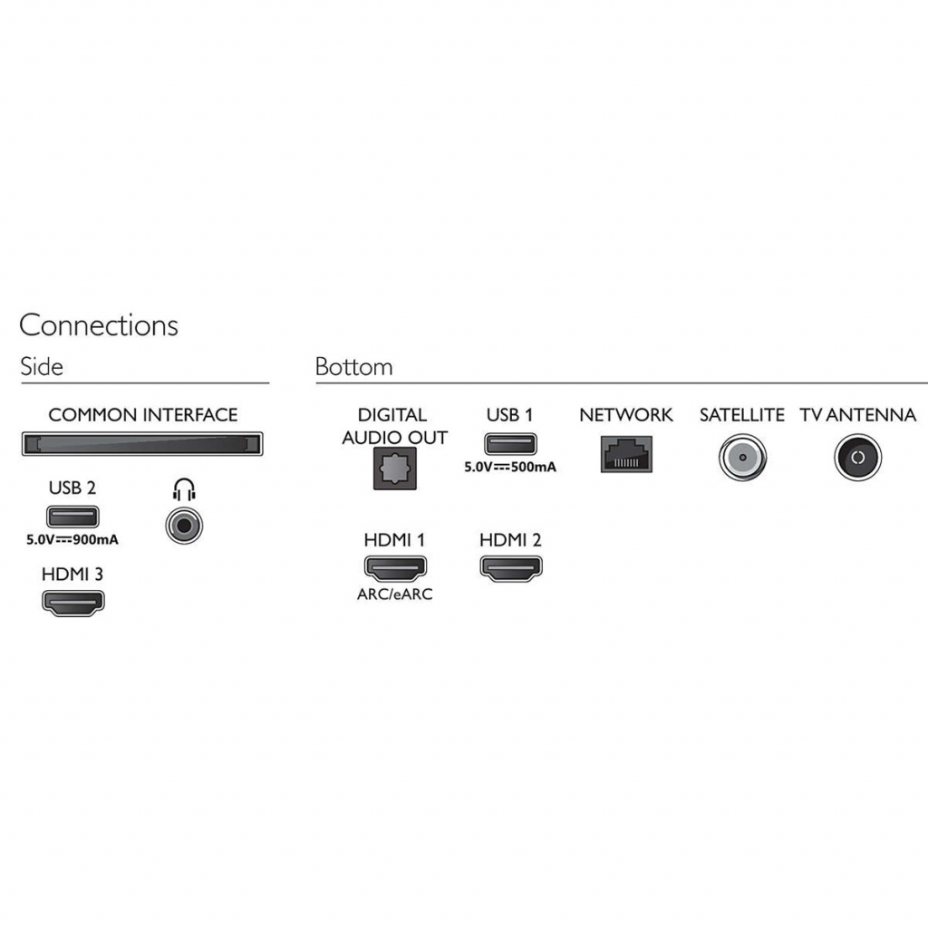 Телевизор Philips 43PUS7506/12 - 5 Телевизор Philips 43PUS7506/12 - 5