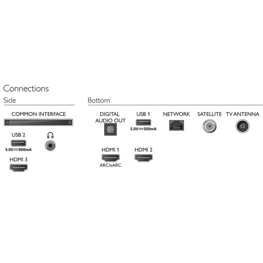 Телевизор Philips 55PUS7506/12 - 2 Телевизор Philips 55PUS7506/12 - 2