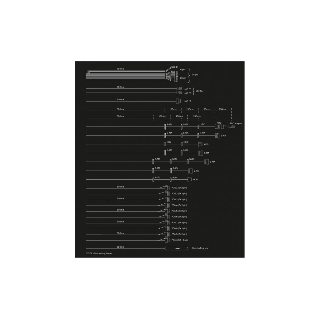 Блок питания Be quiet! 1500W Dark Power Pro 12 (BN312) - 5