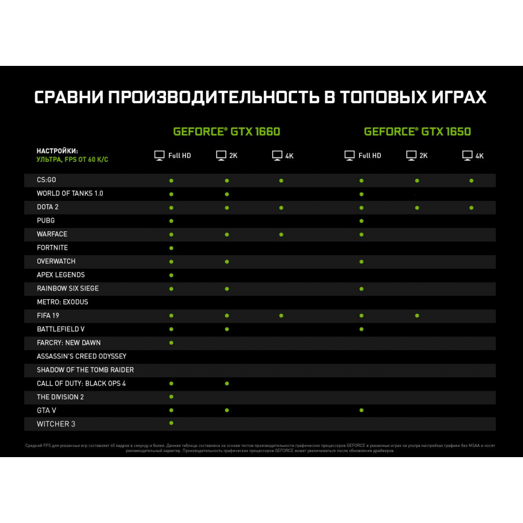 Видеокарта ASUS GeForce GTX1650 4096Mb DUAL (DUAL-GTX1650-4G) - 6