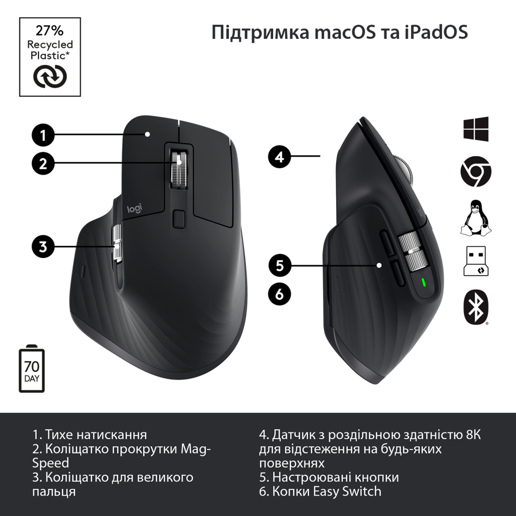 Мышка Logitech MX Master 3S Performance Wireless Mouse Bluetooth Graphite (910-006559) - 5