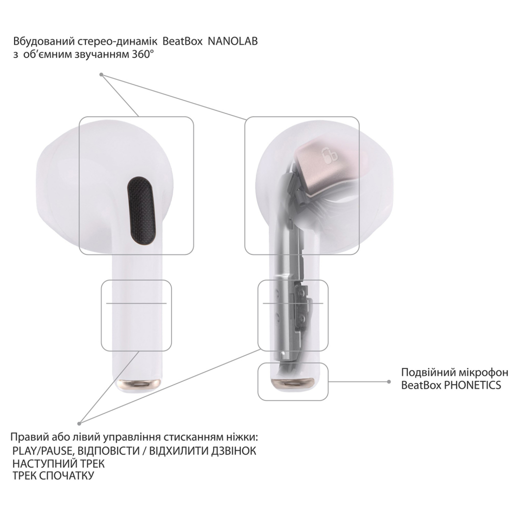 Наушники BeatBox PODS PRO 6 White (bbppro6w) - 5