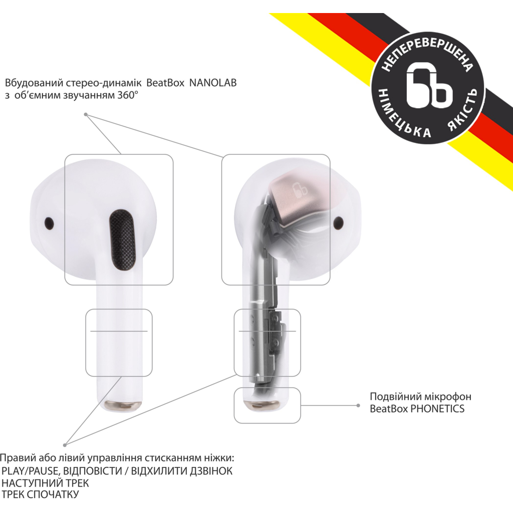 Наушники BeatBox PODS PRO Mini White (bbppromw) - 1 Наушники BeatBox PODS PRO Mini White (bbppromw) - 1