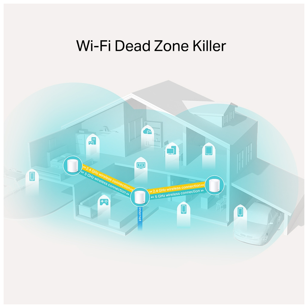 Маршрутизатор TP-Link DECO-X20-3-PACK - 2