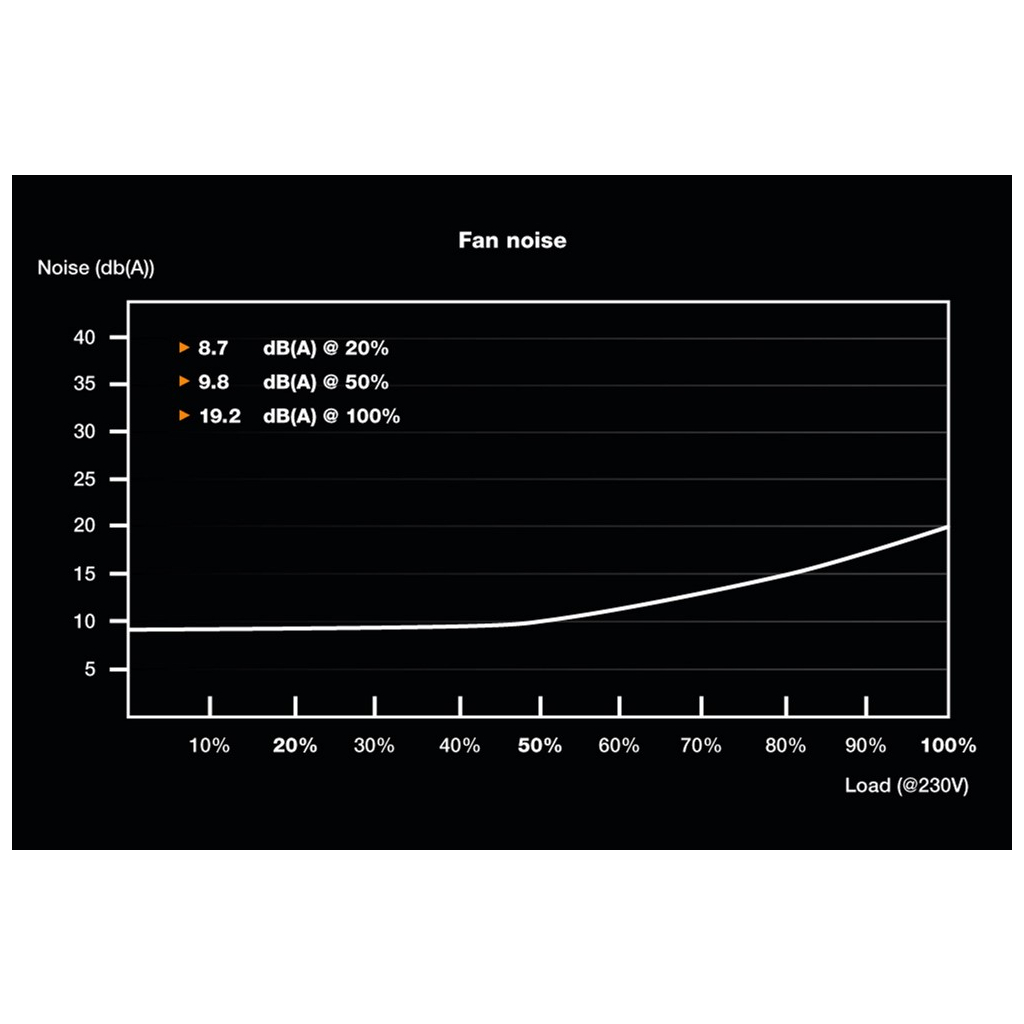Блок питания Be quiet! 450W System Power 10 (BN326) - 4