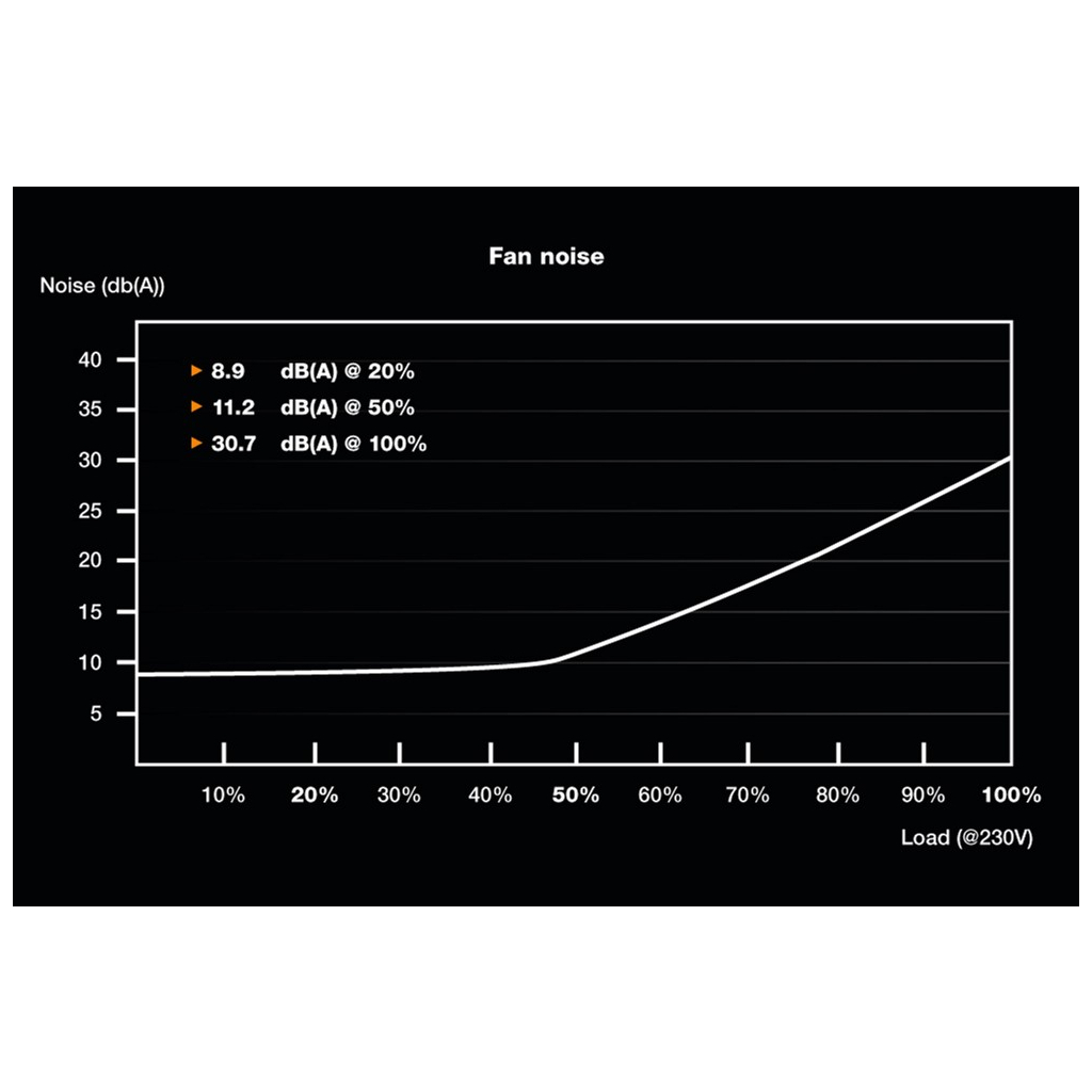 Блок питания Be quiet! 650W System Power 10 (BN328) - 4