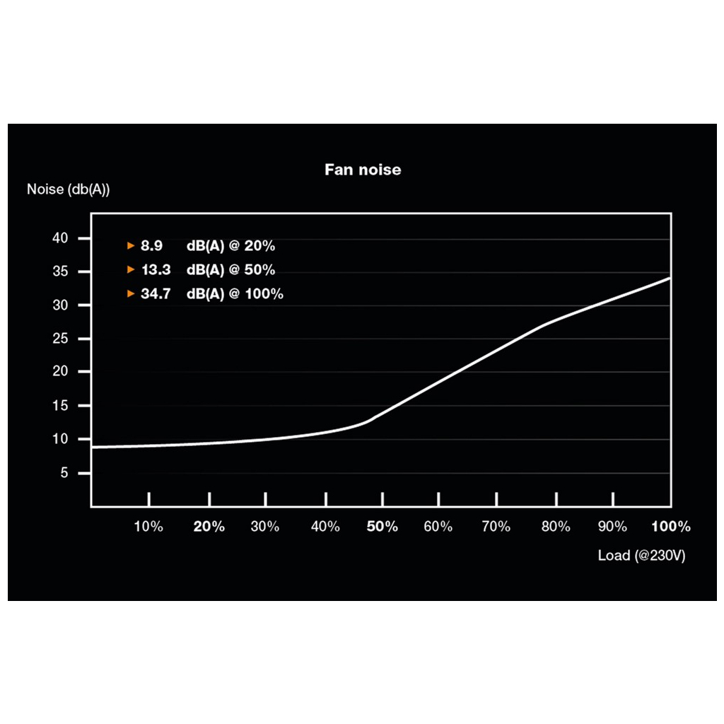 Блок питания Be quiet! 750W System Power 10 (BN329) - 4