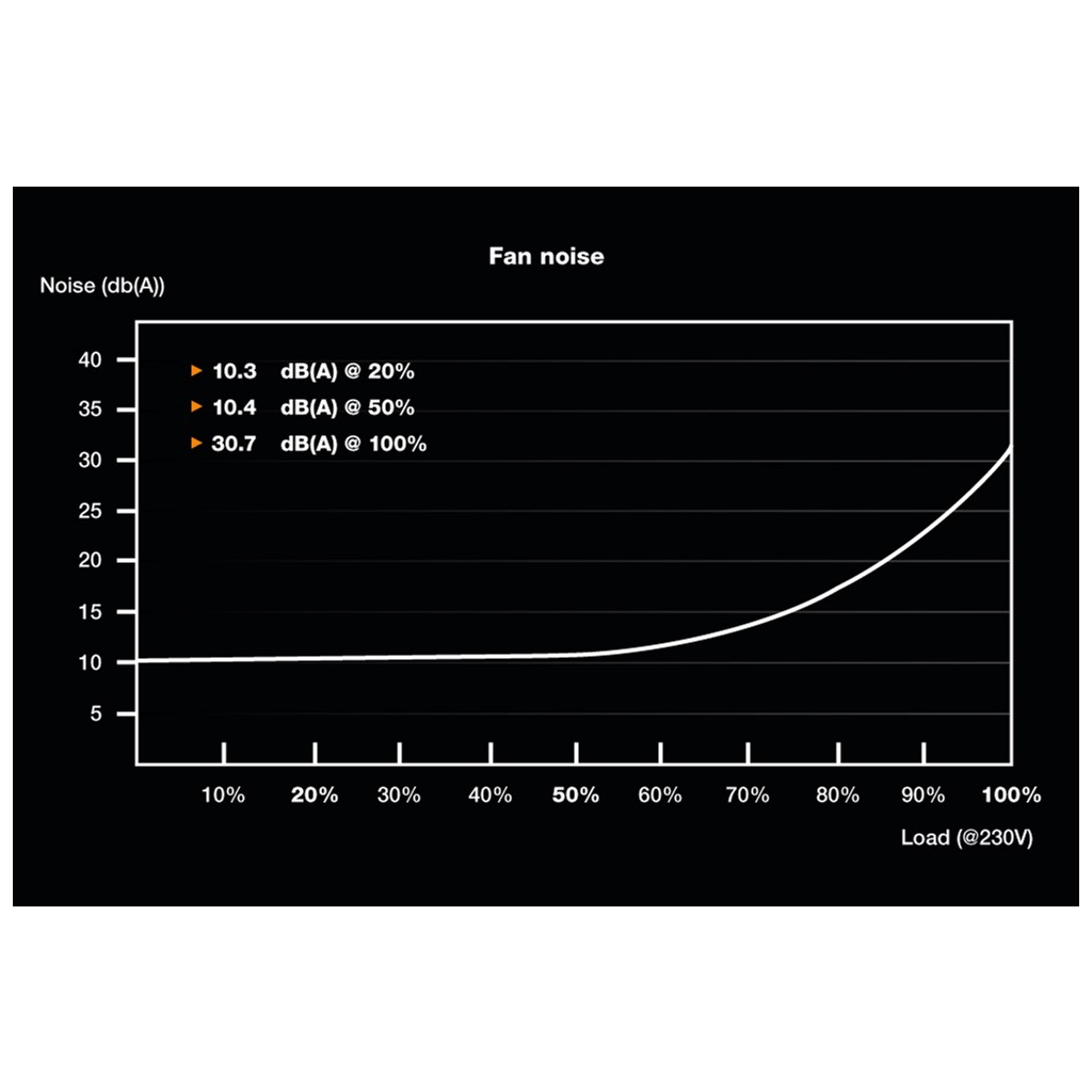 Блок питания Be quiet! 850W System Power 10 (BN330) - 4