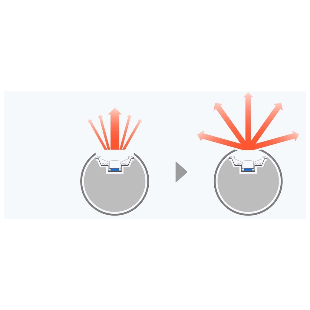 Акустическая система Sony SRS-XE300 Blue (SRSXE300L.RU2) - 5