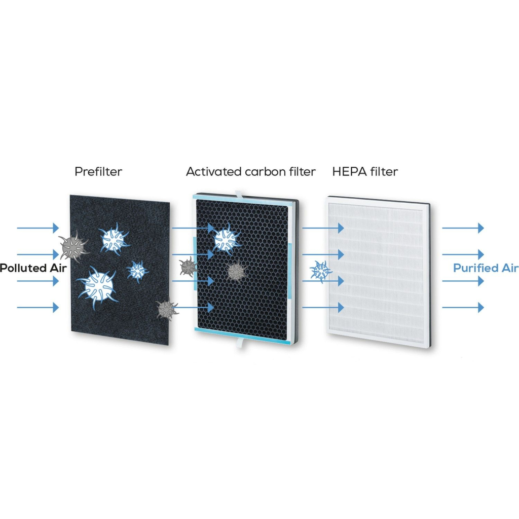 Воздухоочиститель Beurer LR 500 - 2