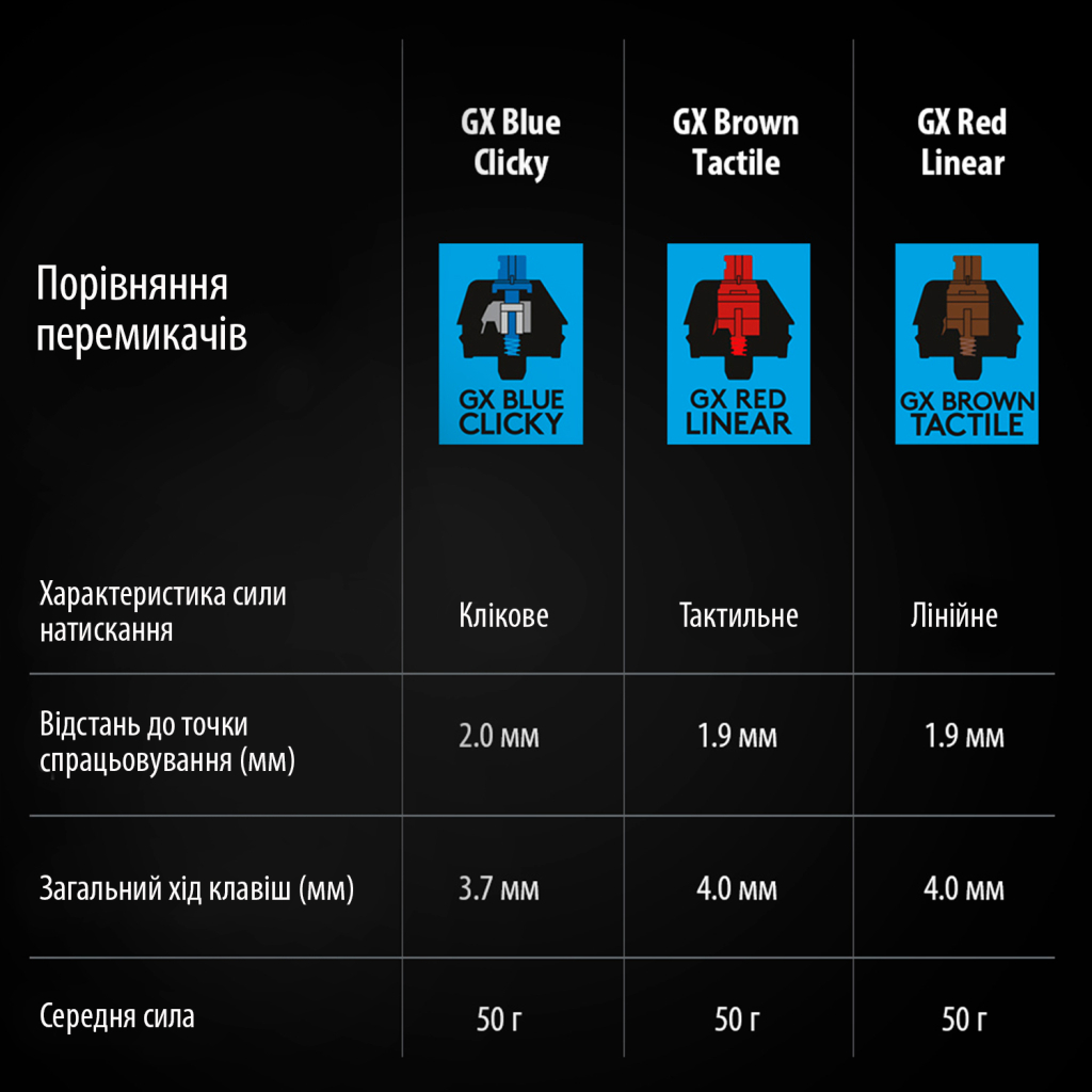 Клавиатура Logitech G PRO Mechanical Gaming USB Black (920-009392) - 8