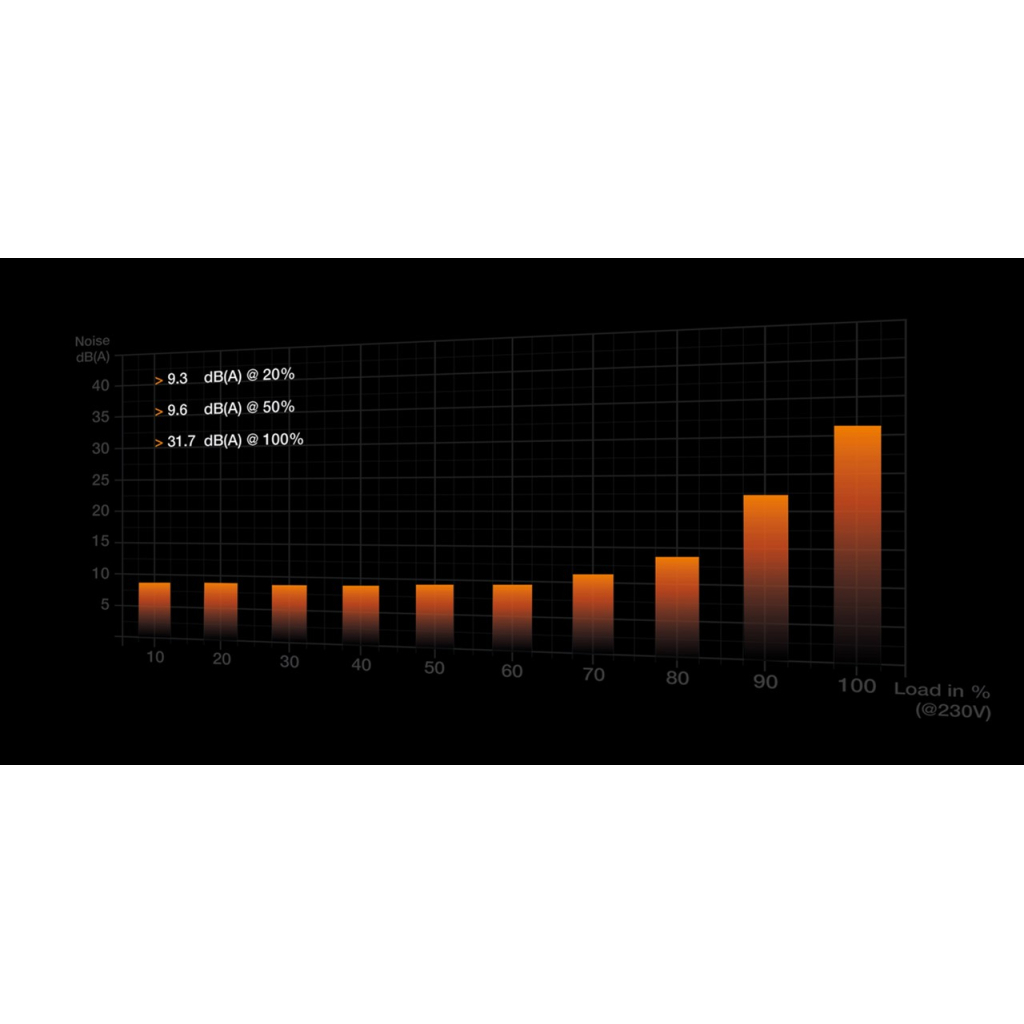 Блок питания Be quiet! 1000W PURE POWER 12 M (BN345) - 2
