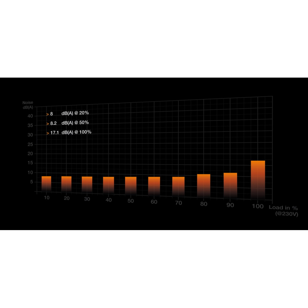 Блок питания Be quiet! 550W PURE POWER 12 M (BN341) - 2