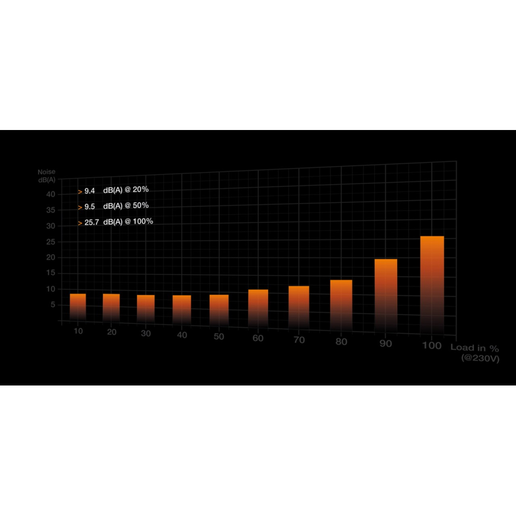Блок питания Be quiet! 850W PURE POWER 12 M (BN344) - 2