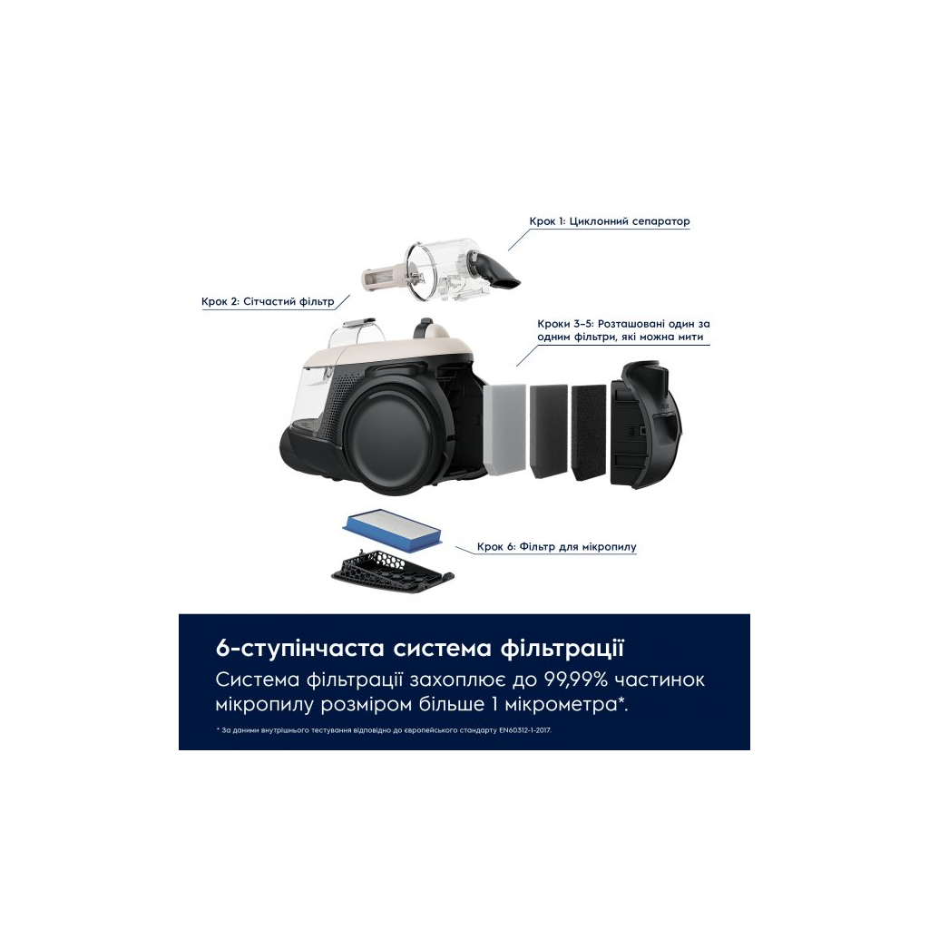 Пылесос Electrolux EL61H4SW - 8