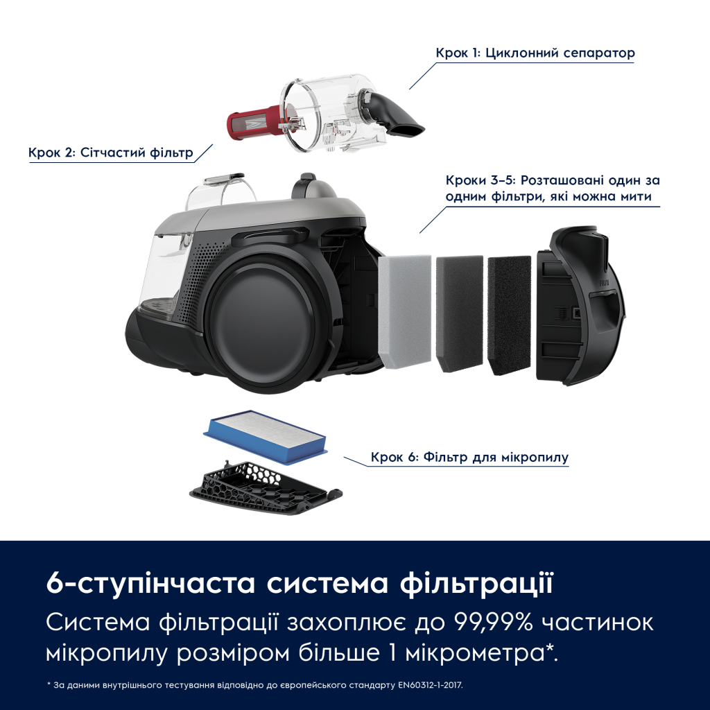 Пылесос Electrolux EL61A4UG - 2