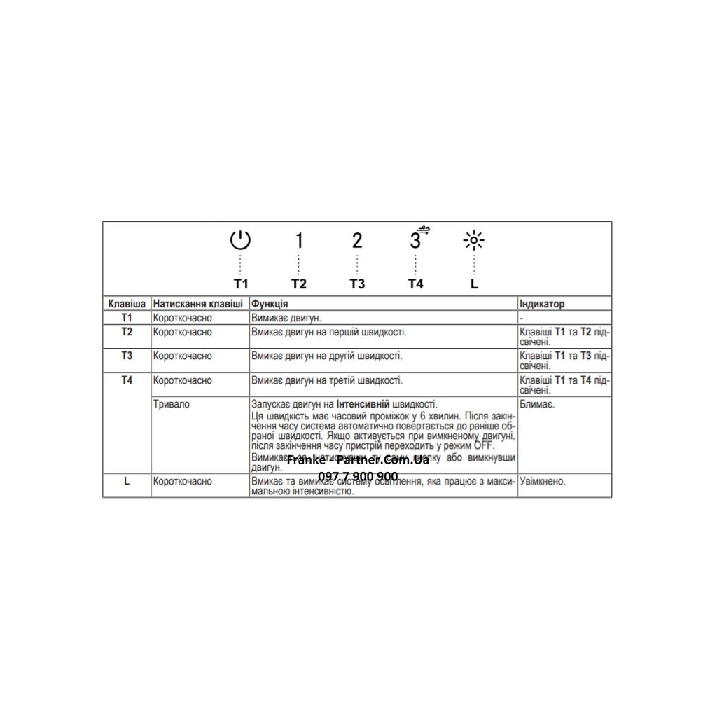 Вытяжка кухонная Franke Box Flush EVO FBFE BK MATT A70 (305.0665.365) - 8 Вытяжка кухонная Franke Box Flush EVO FBFE BK MATT A70 (305.0665.365) - 8