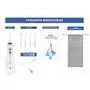 Ирригатор AHealth SDI 1 white (AHsdi1w) - 3