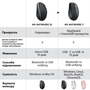 Мышка Logitech MX Anywhere 3 Performance for Business Wireless Graphite (910-006205) - 9